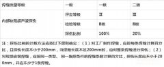 鋼結構建筑安全檢測鑒定技術方案