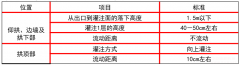 隧道混凝土襯砌常見(jiàn)的質(zhì)量問(wèn)題包括哪些？