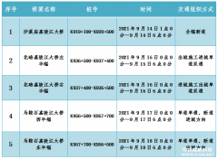 重慶近期將對(duì)沙溪廟嘉陵江大橋、馬鞍石嘉陵江大橋及北碚嘉陵江大橋進(jìn)行病害檢測(cè)、變形監(jiān)測(cè)
