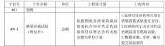 公路橋梁荷載試驗(yàn)費(fèi)用探討總結(jié)