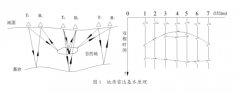 城市道路地下隱患檢測(cè)的現(xiàn)狀與方法